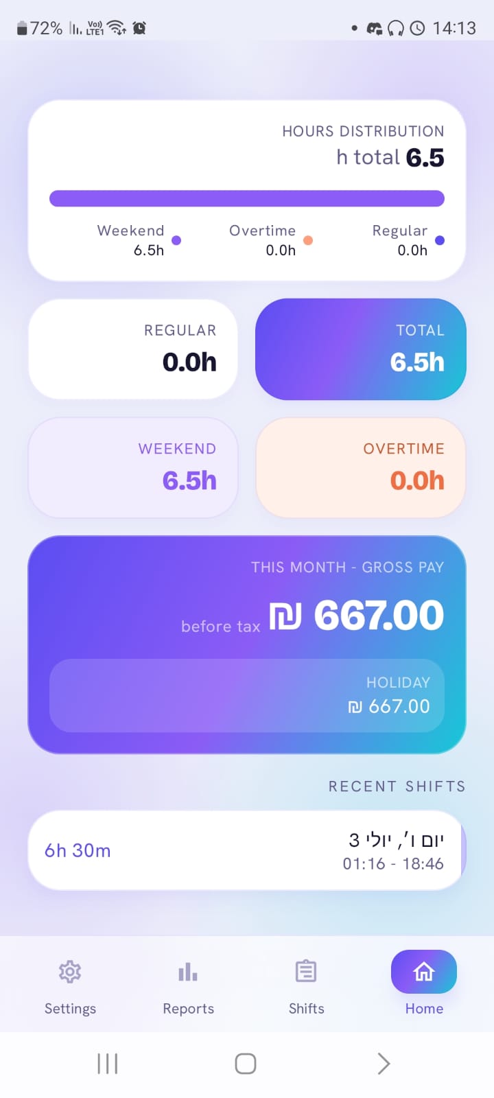 Elmtrackr home screen — hours distribution, gross pay and recent shifts